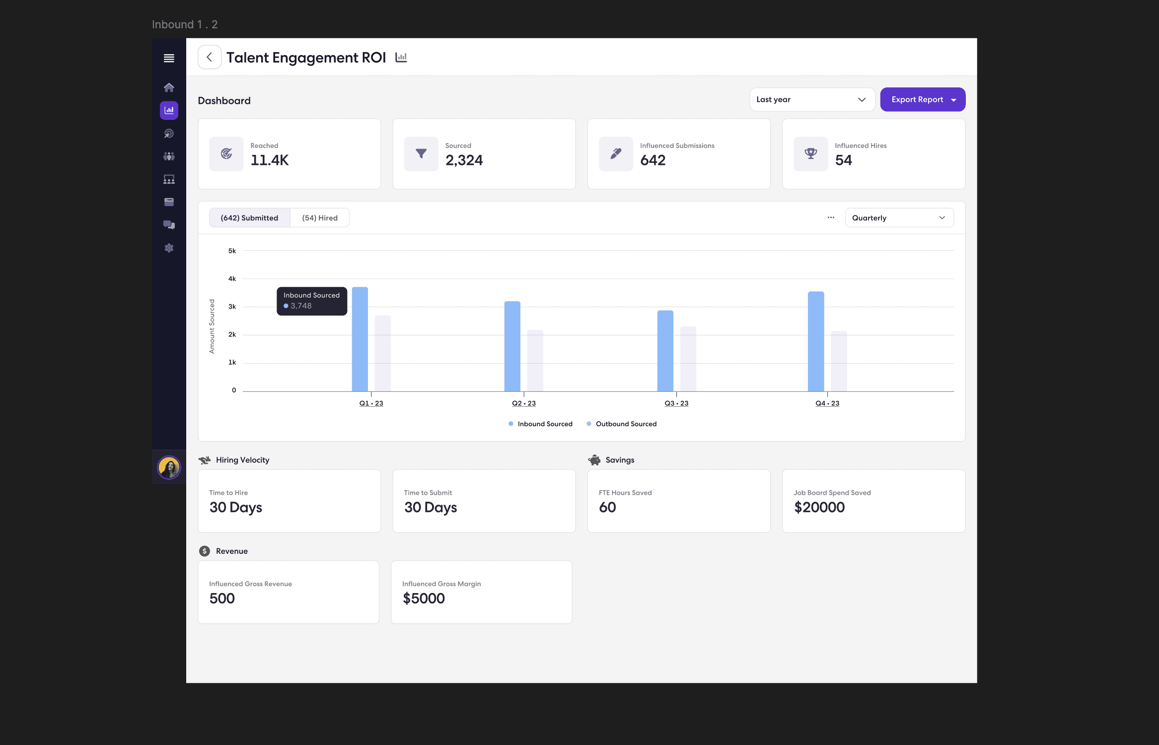 The Talent Engagement ROI dashboard in Sense: reached, sourced, influenced submissions and hires, quarterly sourcing chart, hiring velocity, savings, and revenue